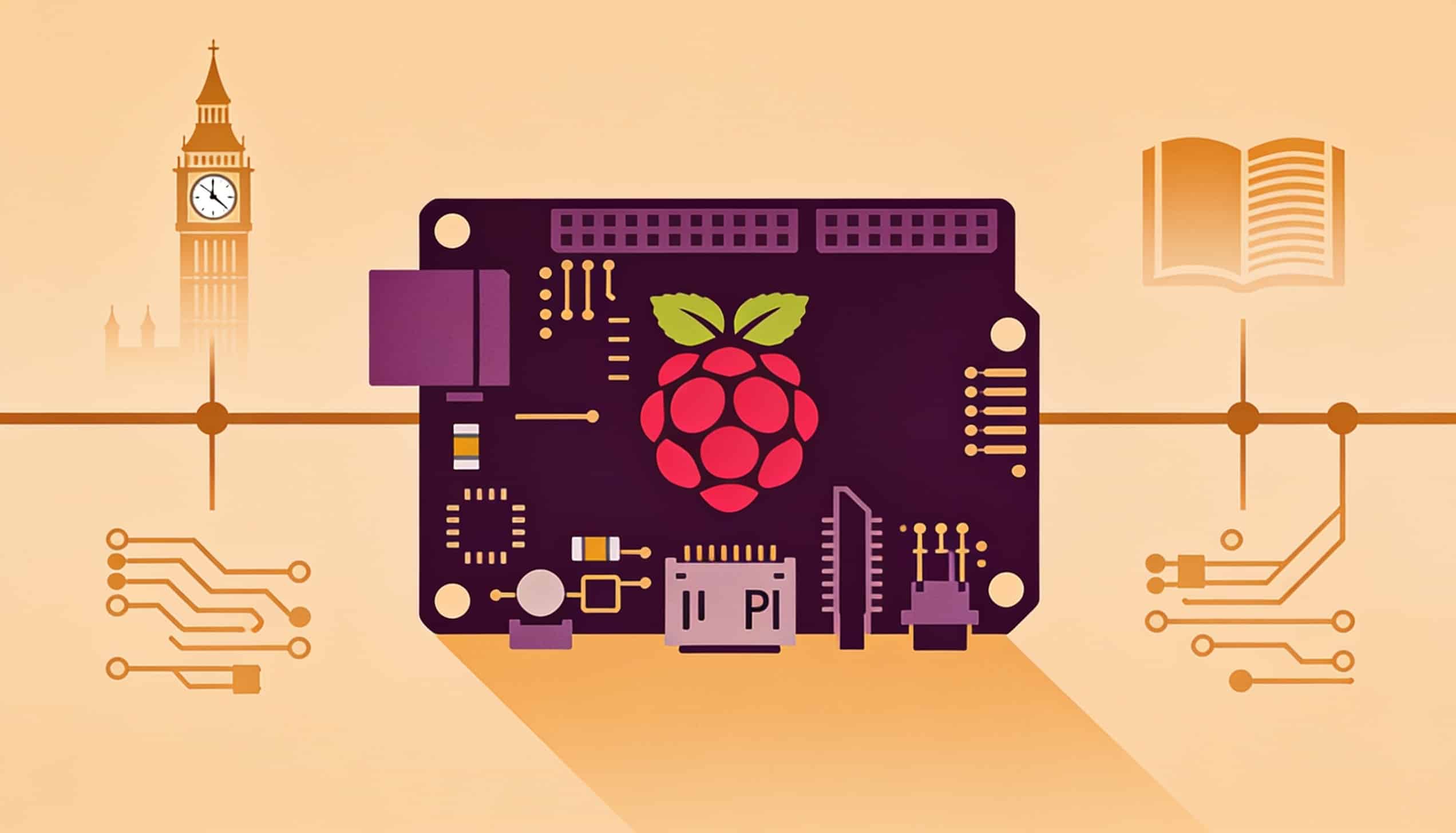 The History of Raspberry Pi