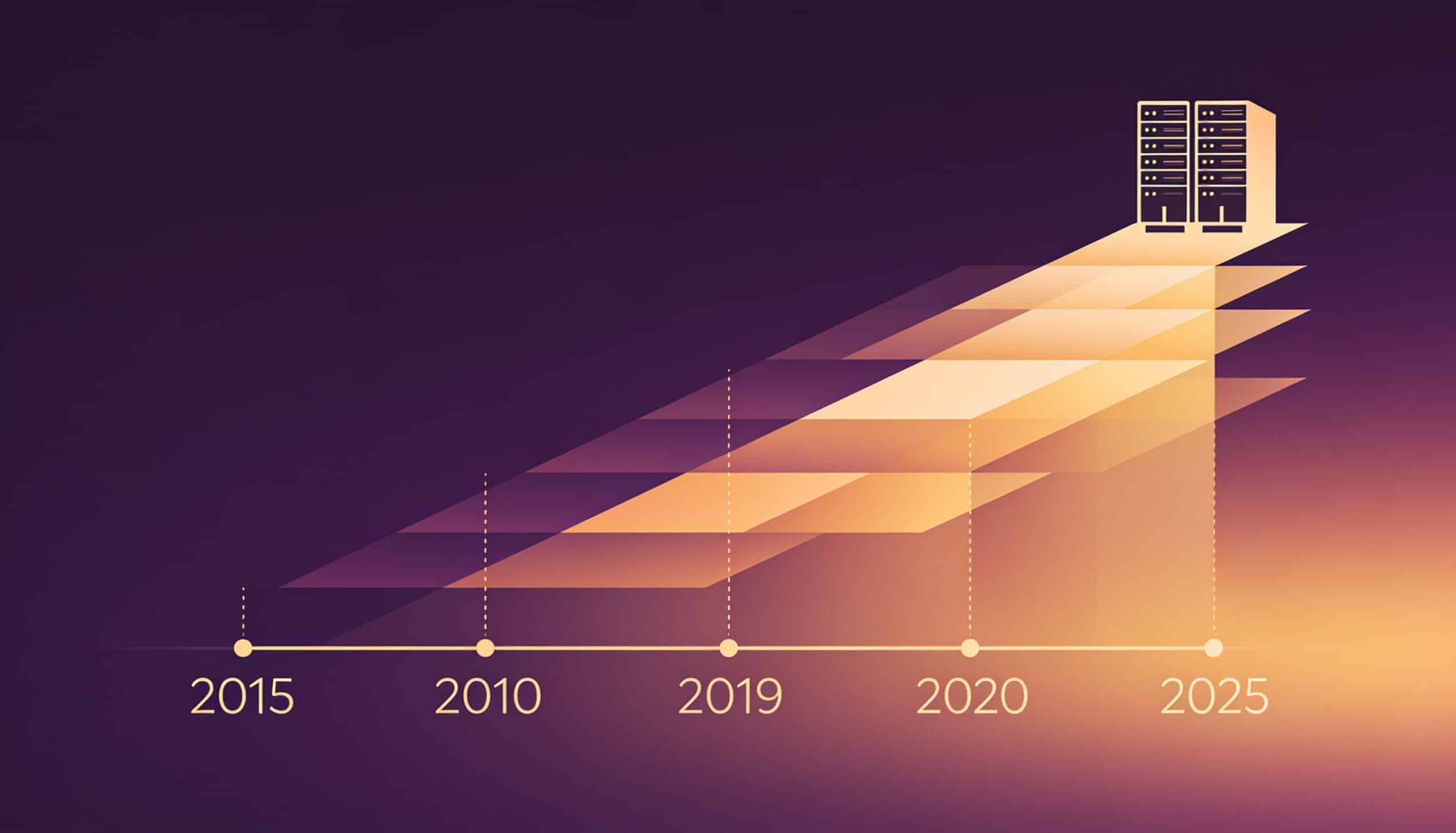 The History of Proxmox VE